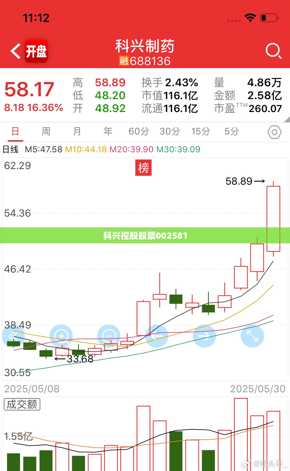 科兴控股股票002581(科兴医药股票)
