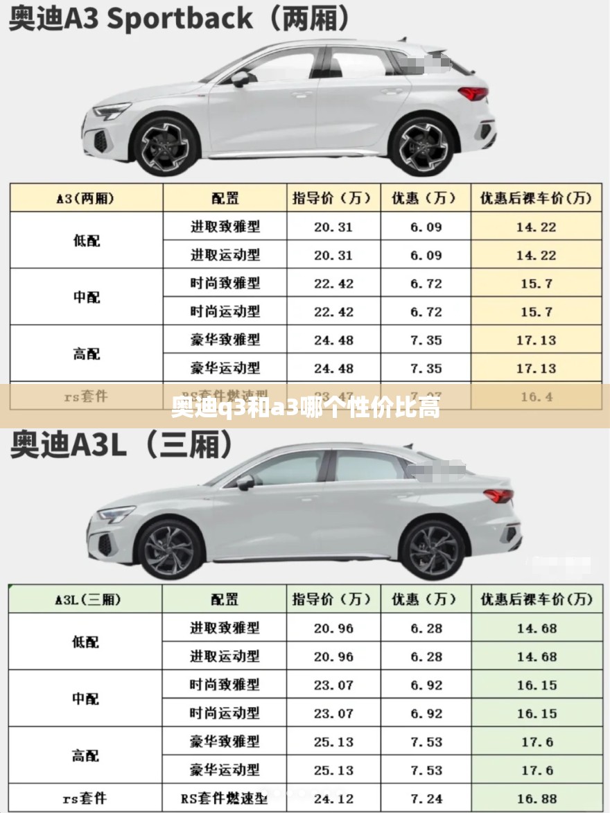【奥迪q3和a3哪个性价比高,奥迪Q3和A3哪个更值】 【奥迪q3和a3哪个性价比高,奥迪Q3和A3哪个更值】