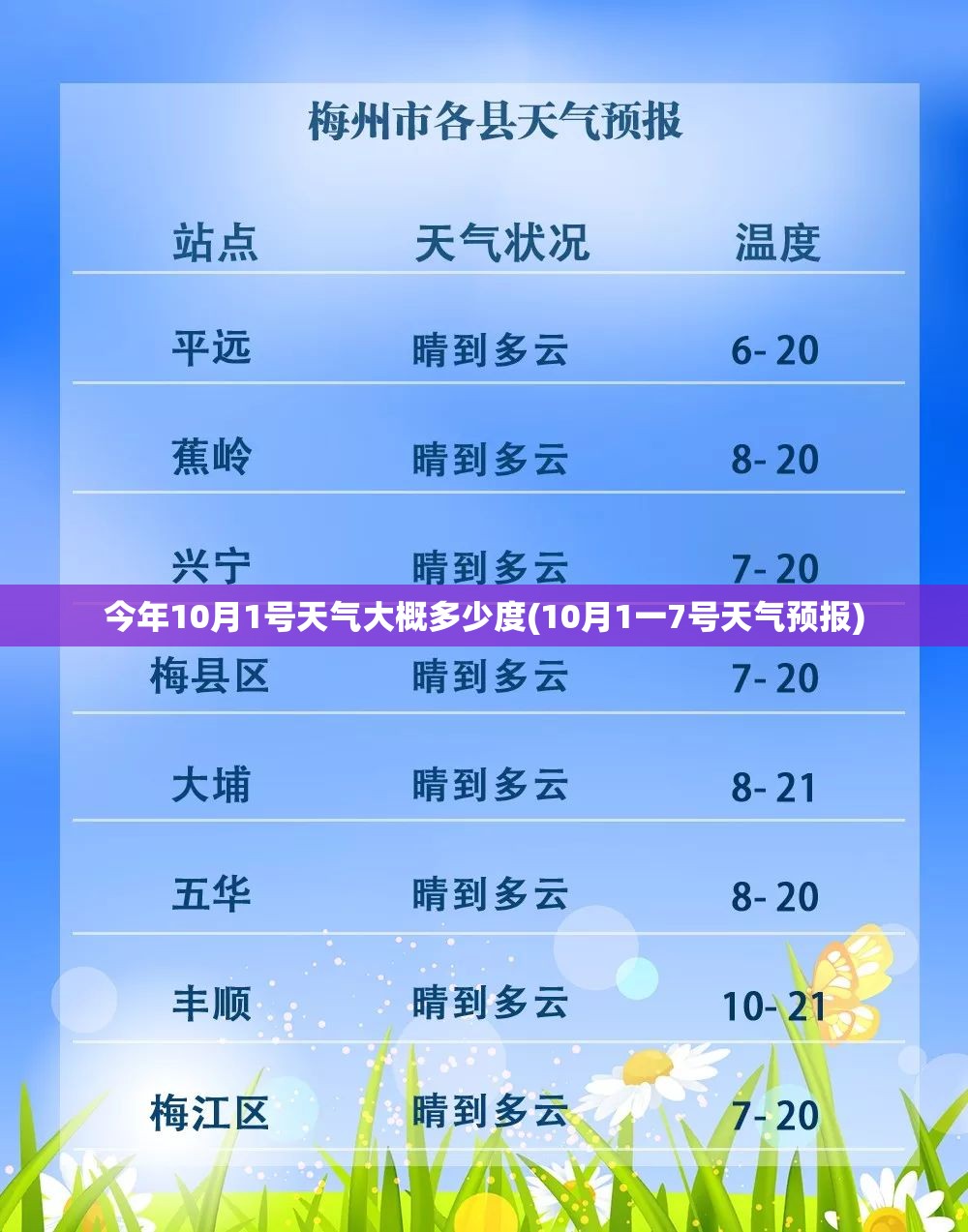 今年10月1号天气大概多少度(10月1一7号天气预报)