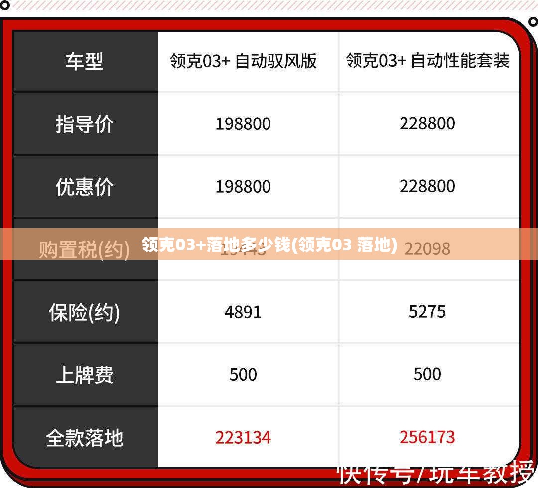 领克03+落地多少钱(领克03 落地)