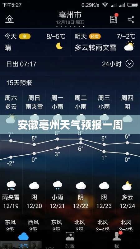 【安徽亳州天气预报一周,安徽亳州这两天天气预报】