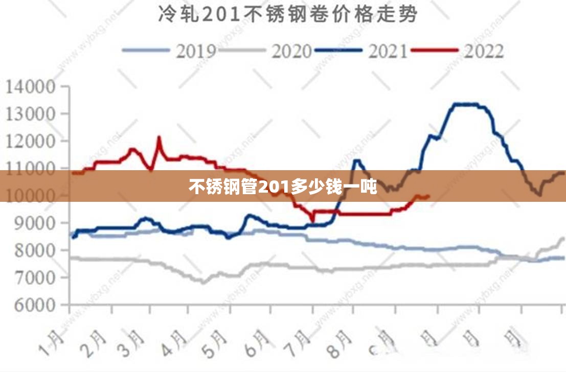 【不锈钢管201多少钱一吨,不锈钢管201一吨今日价目表】
