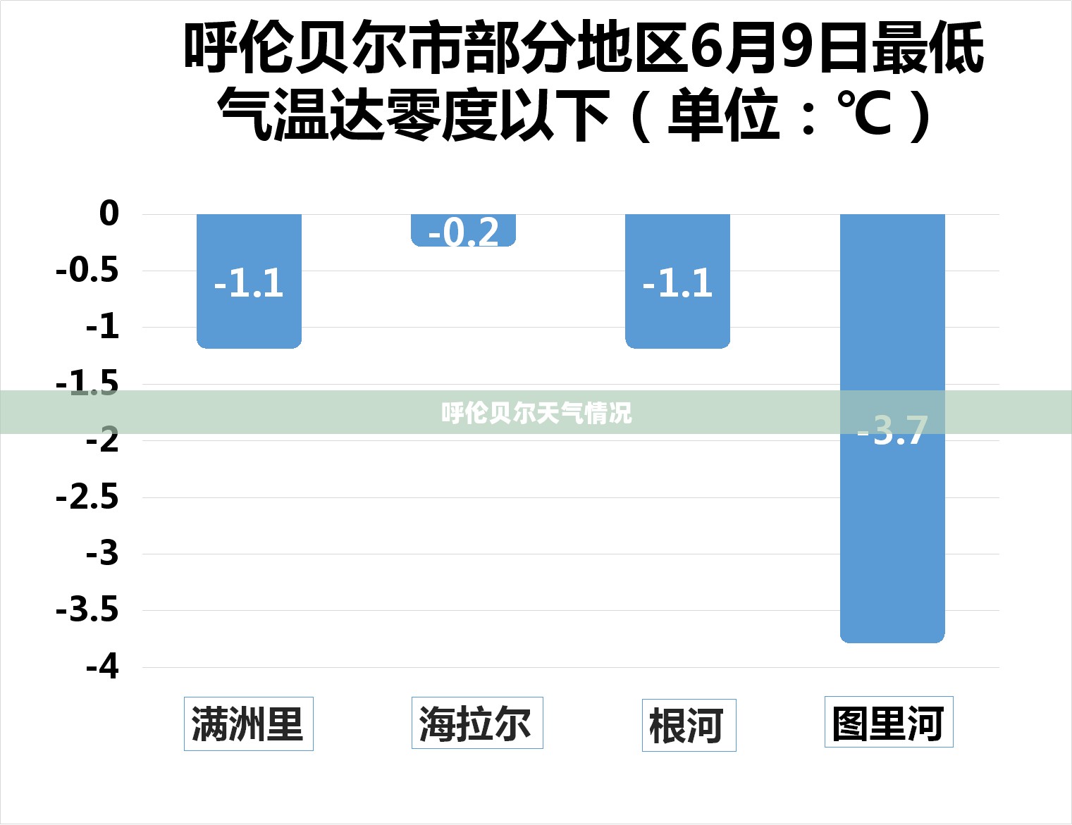 【呼伦贝尔天气情况,呼伦贝尔天气状况】