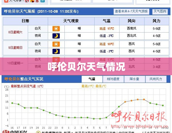 【呼伦贝尔天气情况,呼伦贝尔天气状况】