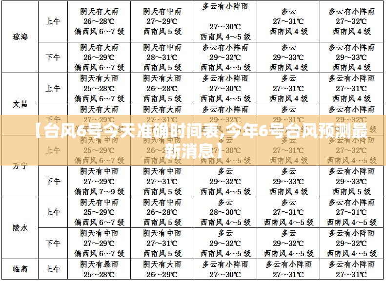 【台风6号今天准确时间表,今年6号台风预测最新消息】