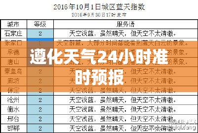 【遵化天气24小时准时预报,遵化24小时天气预报详情最新消息】