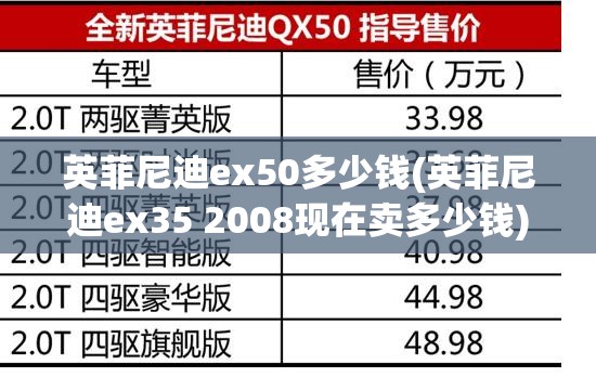 英菲尼迪ex50多少钱(英菲尼迪ex35 2008现在卖多少钱)