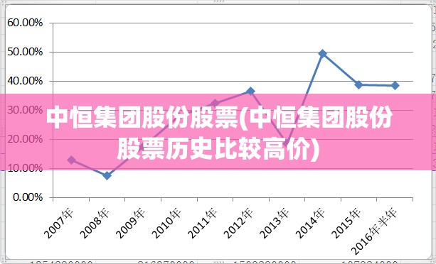 中恒集团股份股票(中恒集团股份股票历史比较高价)