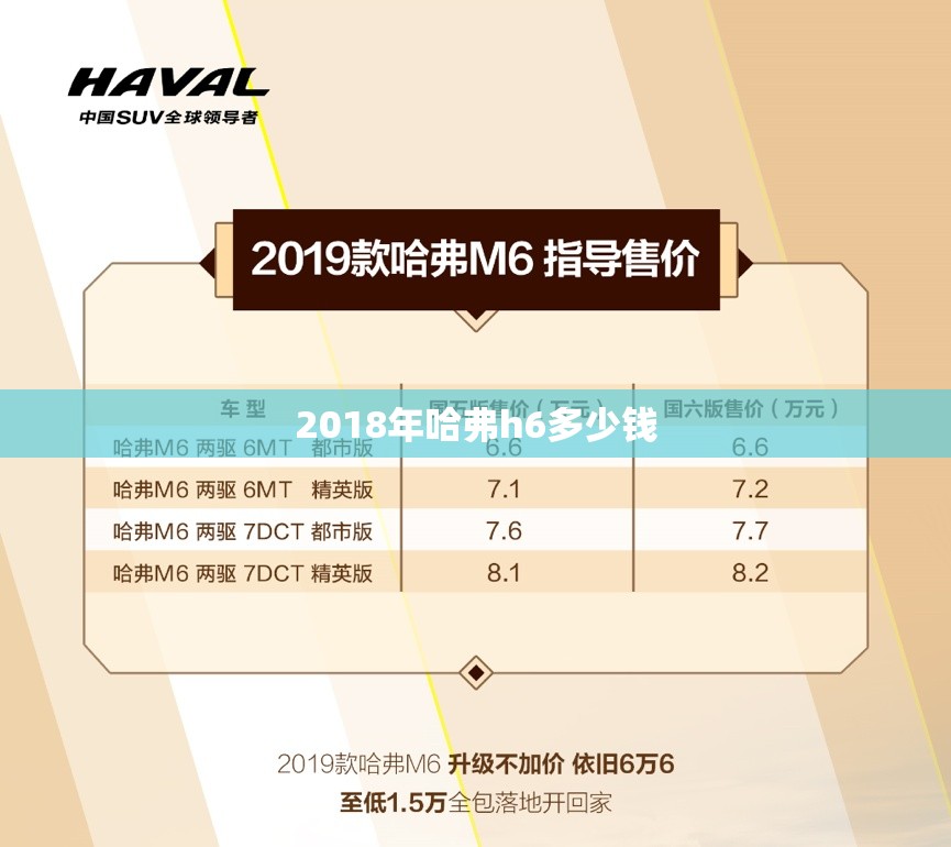 2018年哈弗h6多少钱/2018年哈弗h6车重多少