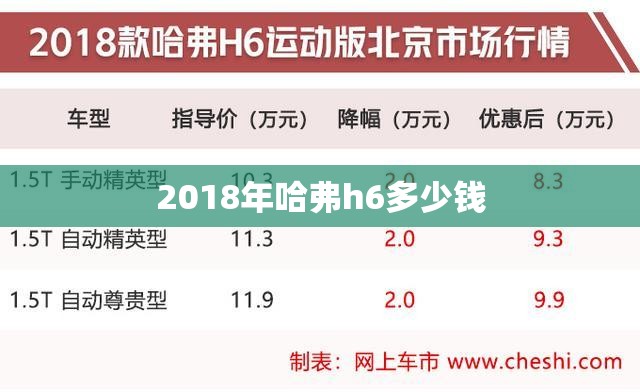 2018年哈弗h6多少钱/2018年哈弗h6车重多少 2018年哈弗h6多少钱/2018年哈弗h6车重多少
