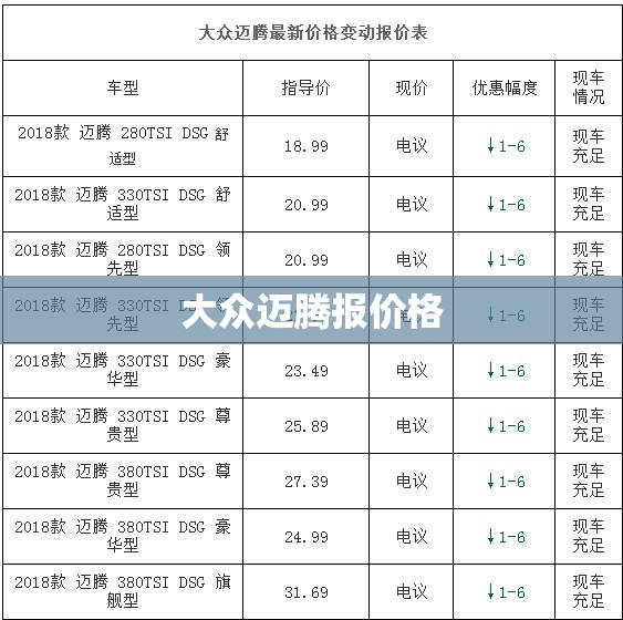 大众迈腾报费用/大众迈腾费用落地价
