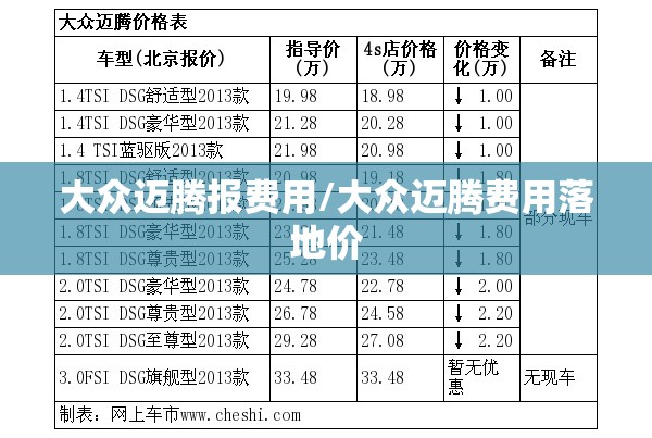 大众迈腾报费用/大众迈腾费用落地价