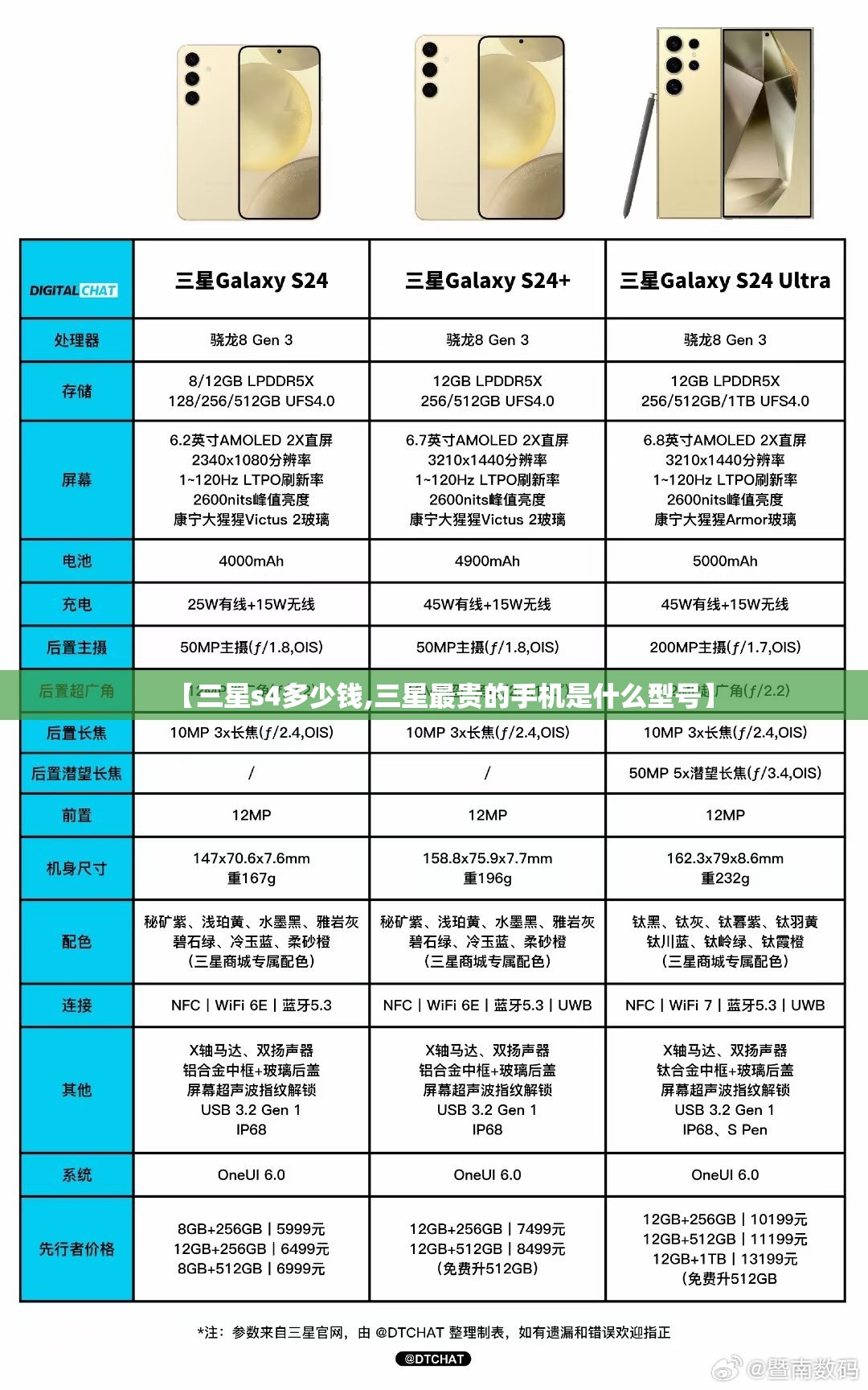 【三星s4多少钱,三星最贵的手机是什么型号】