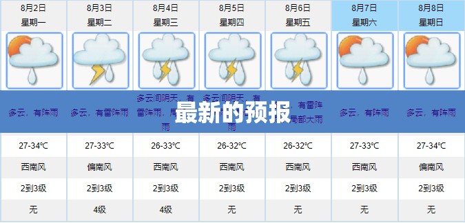 最新的预报/最新的末日预告 最新的预报/最新的末日预告