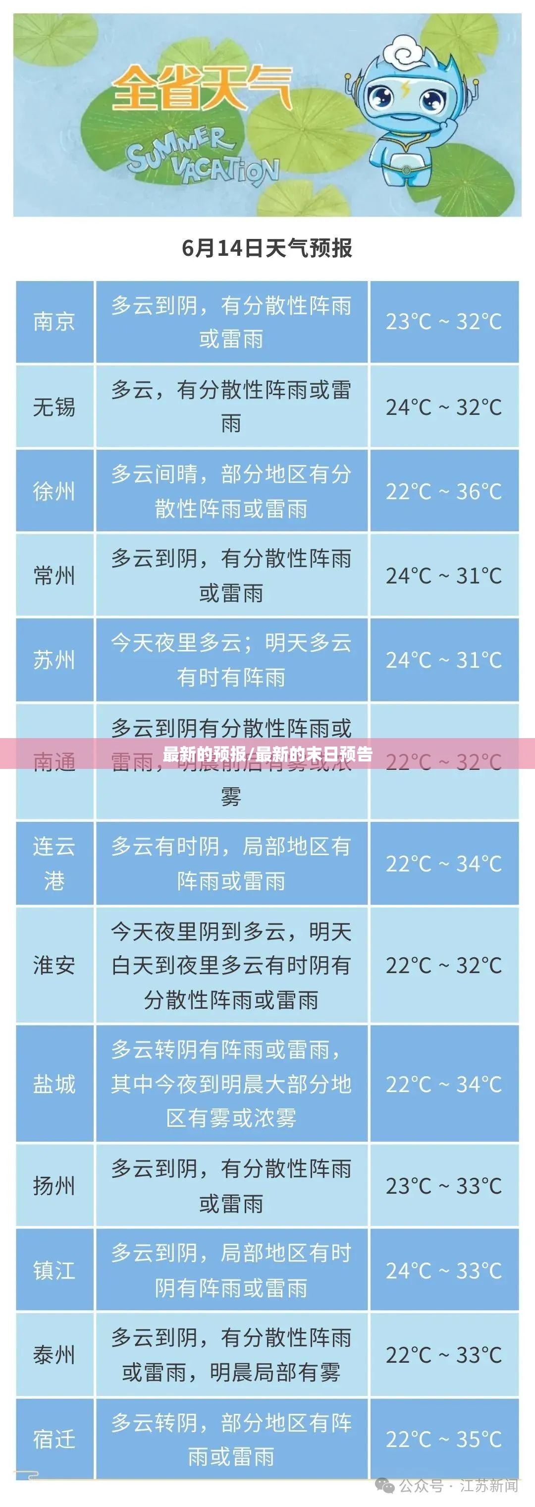 最新的预报/最新的末日预告