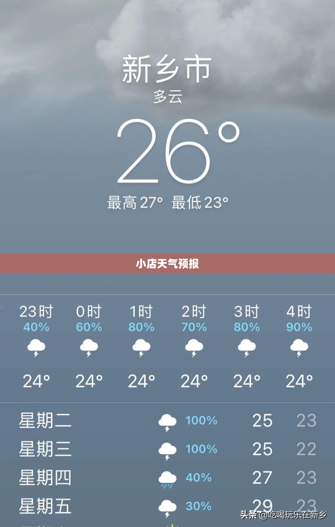 【小店天气预报,小店天气预报24小时详情】