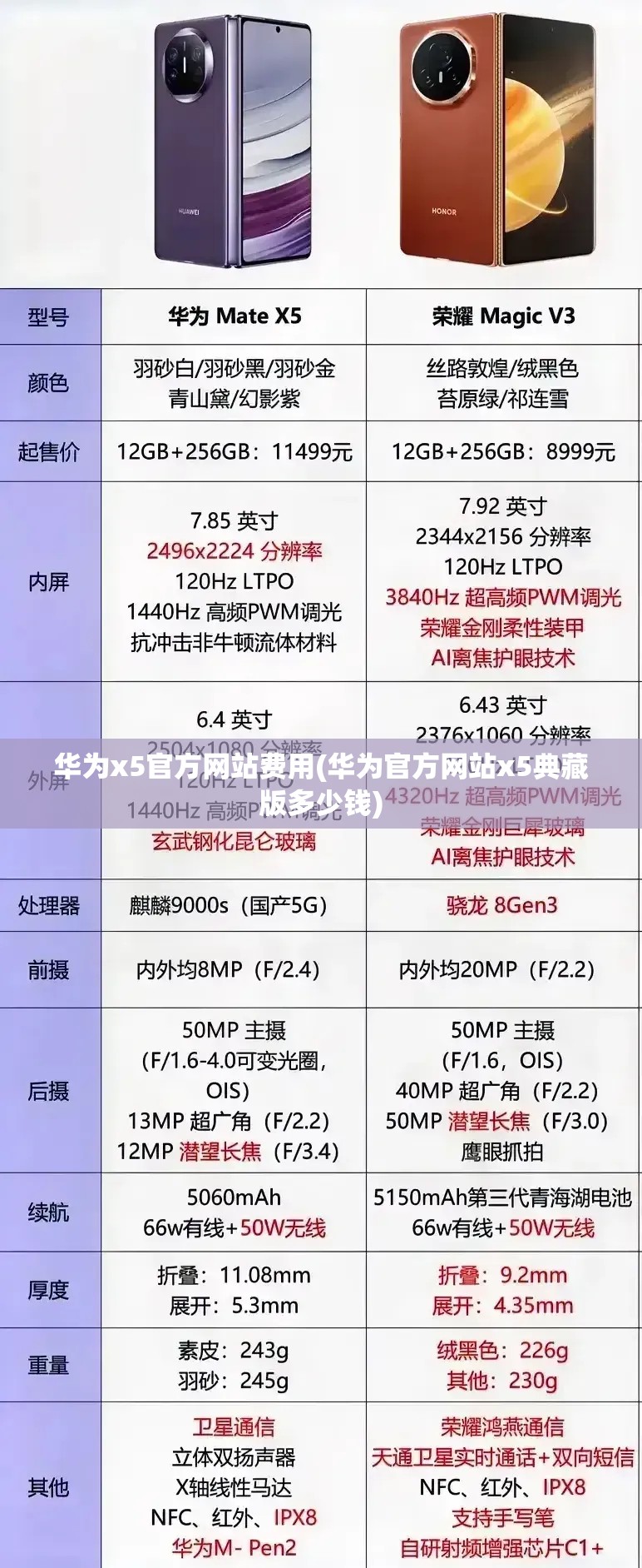 华为x5官方网站费用(华为官方网站x5典藏版多少钱)