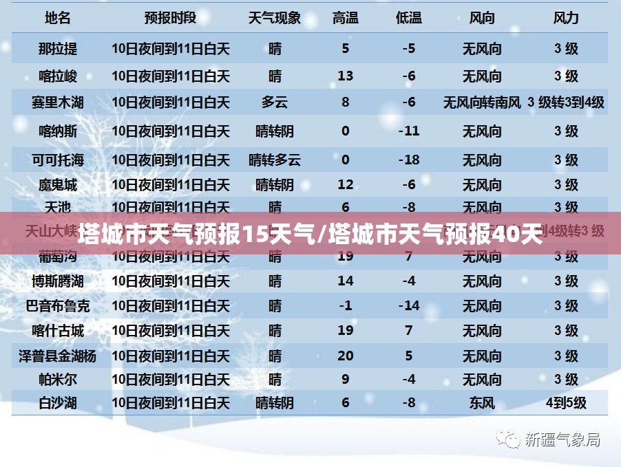 塔城市天气预报15天气/塔城市天气预报40天