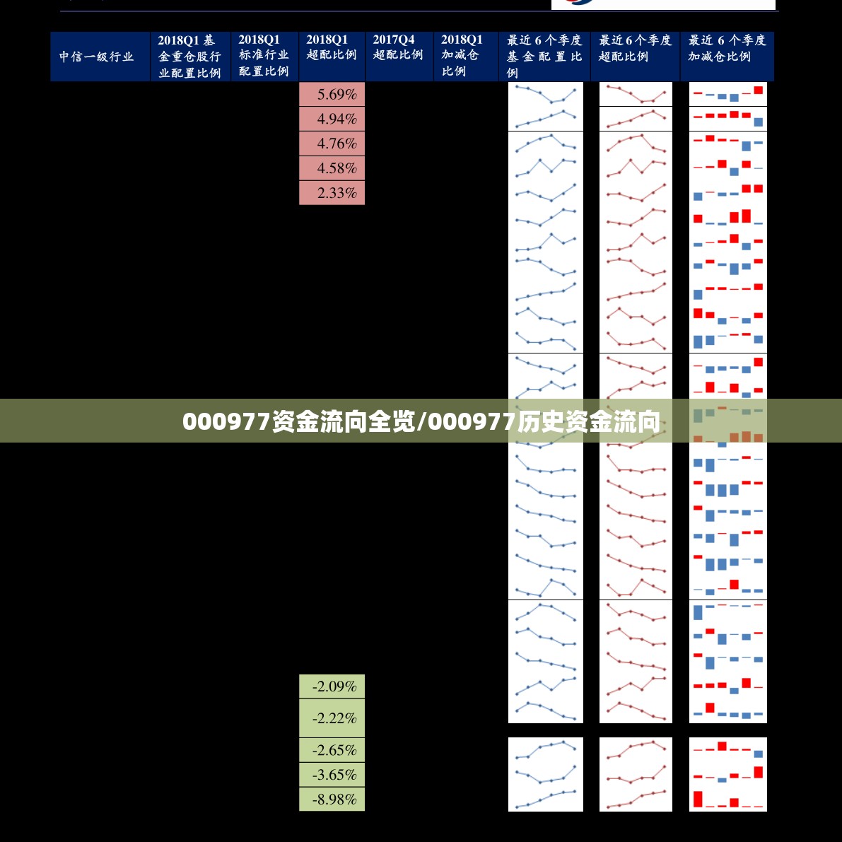 000977资金流向全览/000977历史资金流向