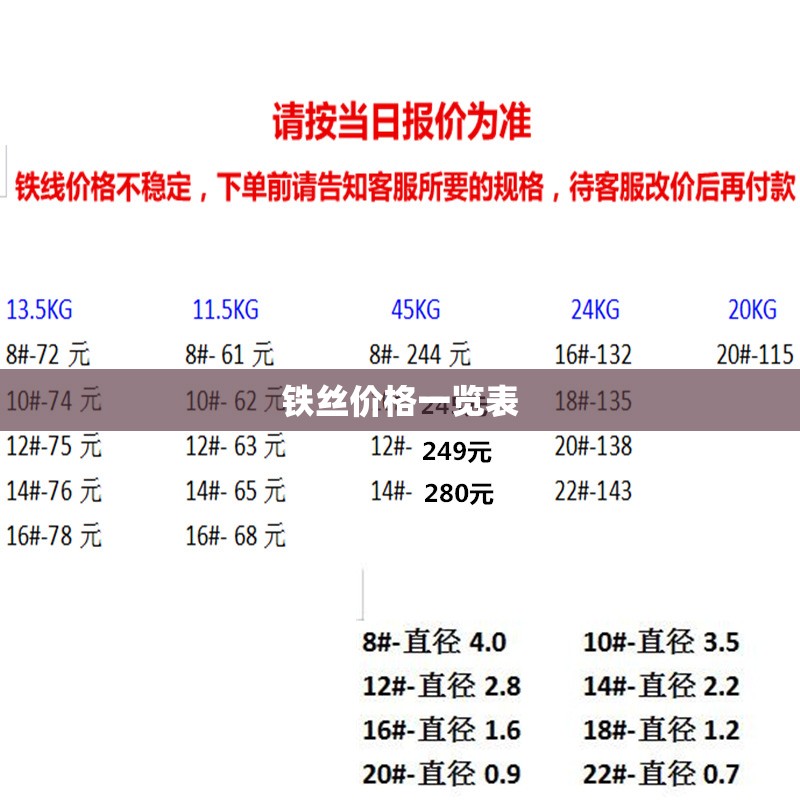 铁丝费用一览表(铁丝费用多少钱一公斤)