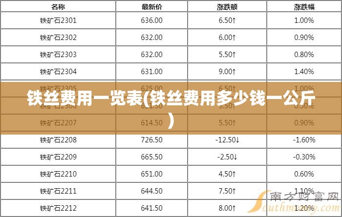 铁丝费用一览表(铁丝费用多少钱一公斤)