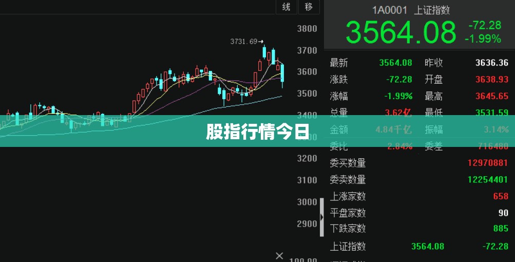 【股指行情今日,股指行情今日行情】