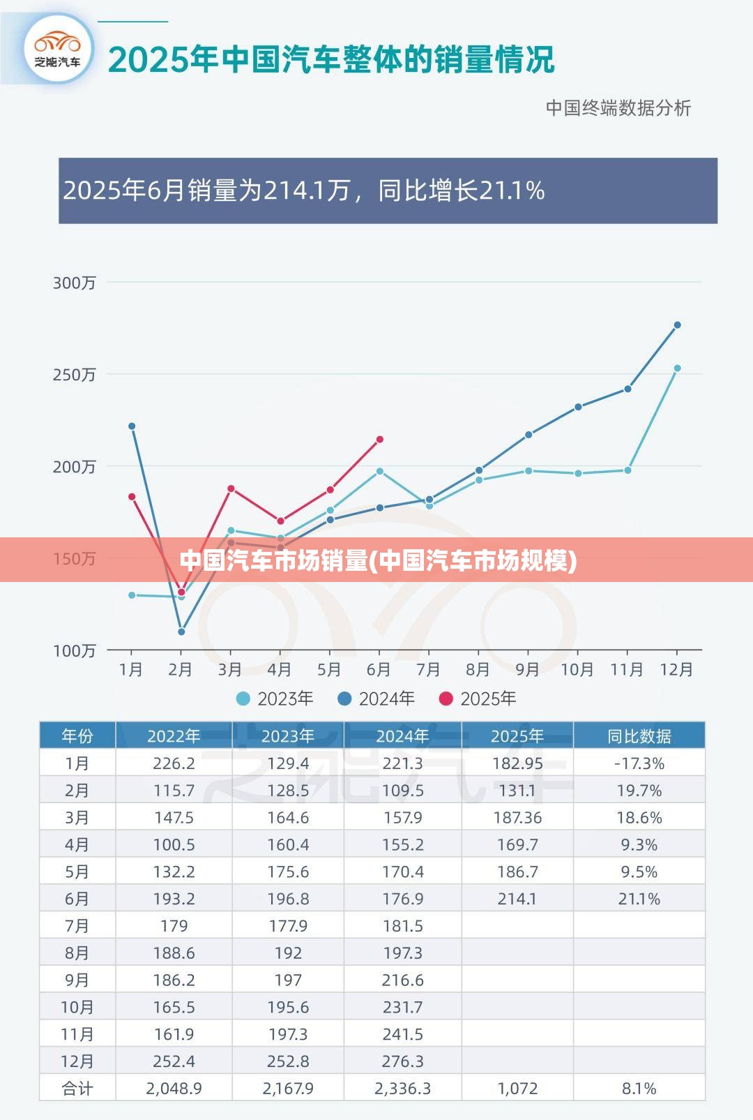 中国汽车市场销量(中国汽车市场规模)