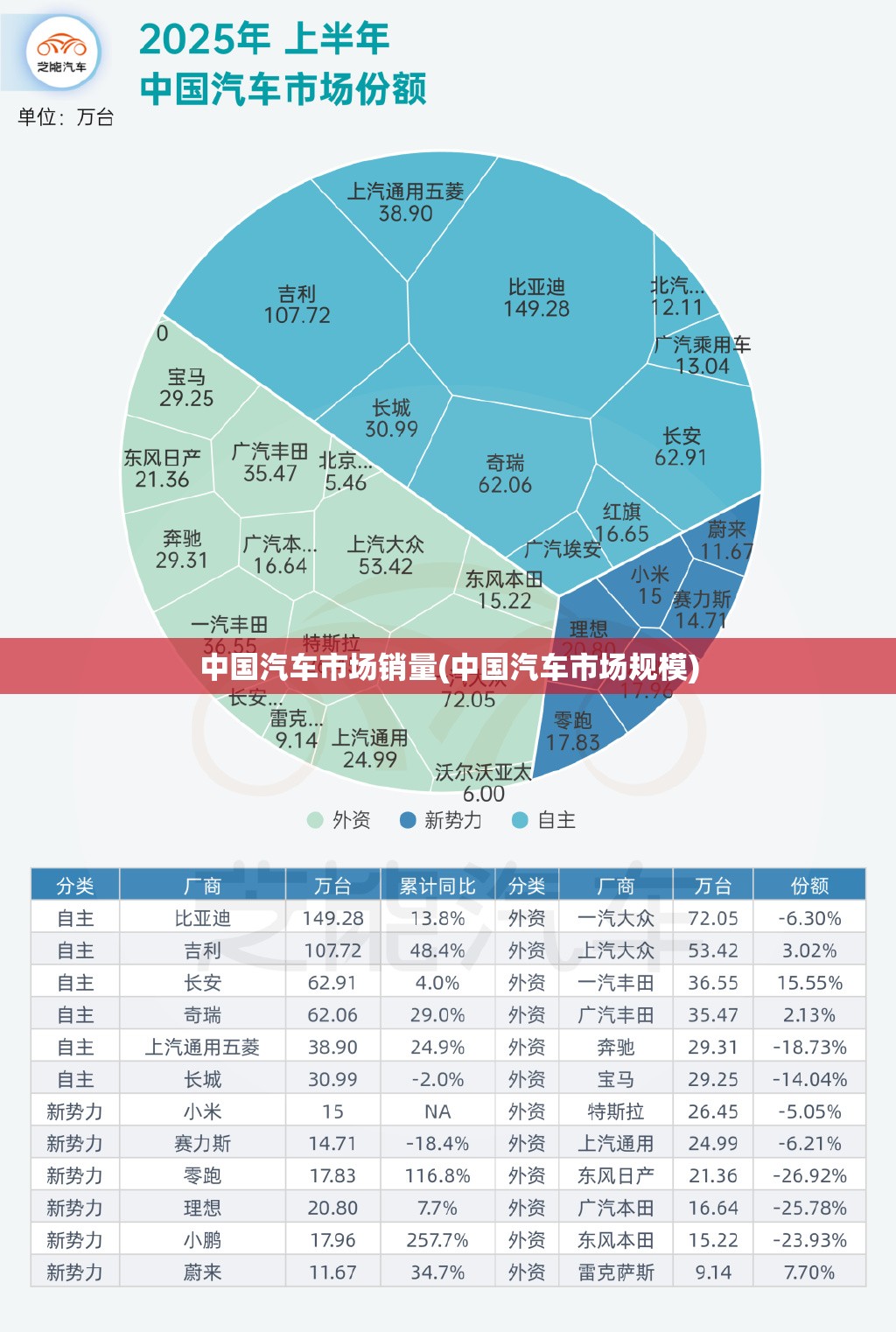 中国汽车市场销量(中国汽车市场规模)