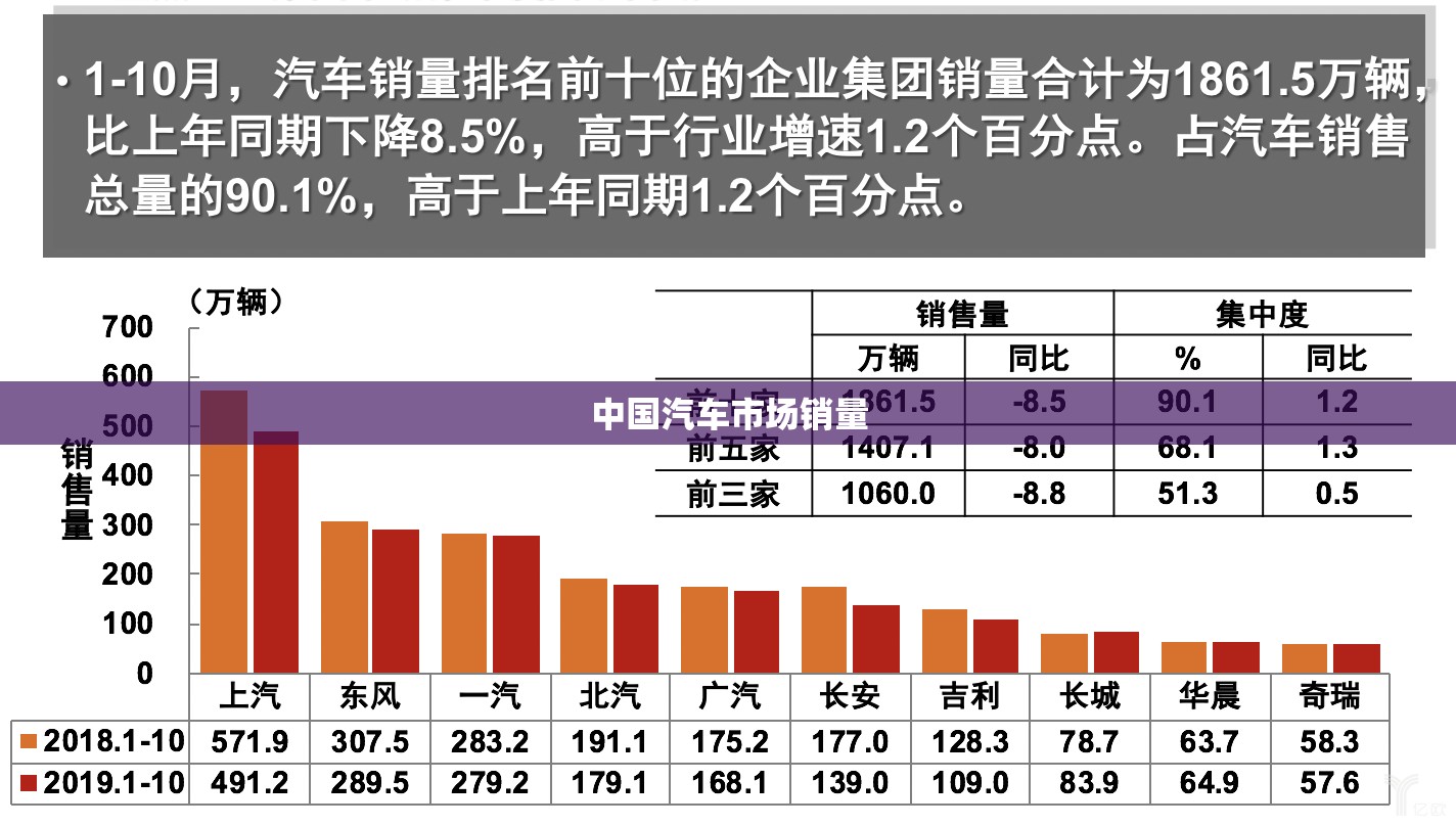 中国汽车市场销量(中国汽车市场规模)