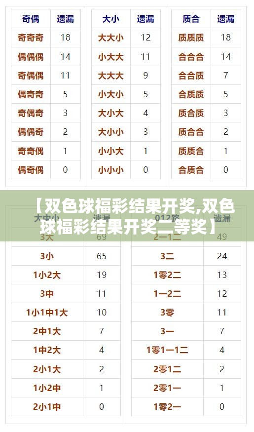 【双色球福彩结果开奖,双色球福彩结果开奖二等奖】