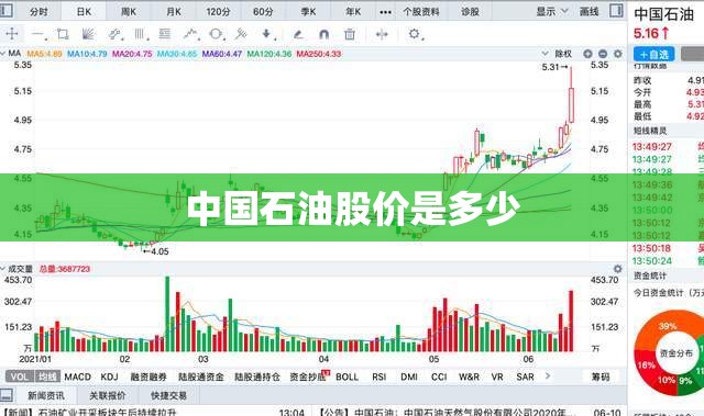 中国石油股价是多少/中国石油股价多少今天