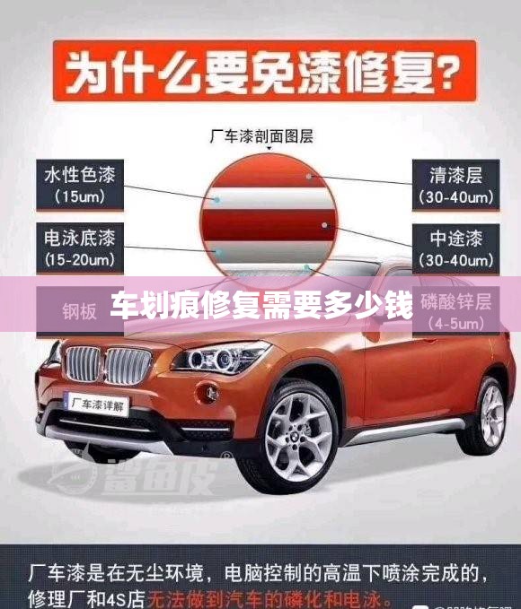 车划痕修复需要多少钱/车划痕修复需要多少钱费用 车划痕修复需要多少钱/车划痕修复需要多少钱费用