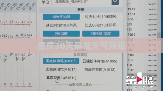 重庆30天最准天气预报/重庆30天天气预报最准确的一天