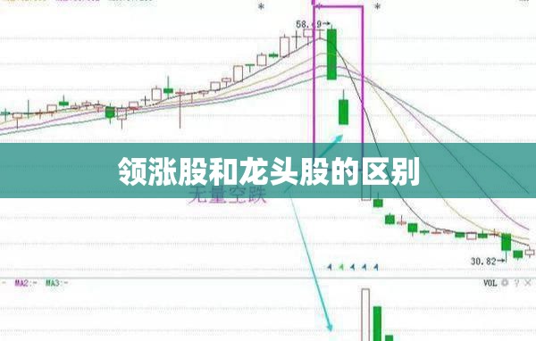 【领涨股和龙头股的区别,补涨龙的高度和龙头股一样吗】 【领涨股和龙头股的区别,补涨龙的高度和龙头股一样吗】