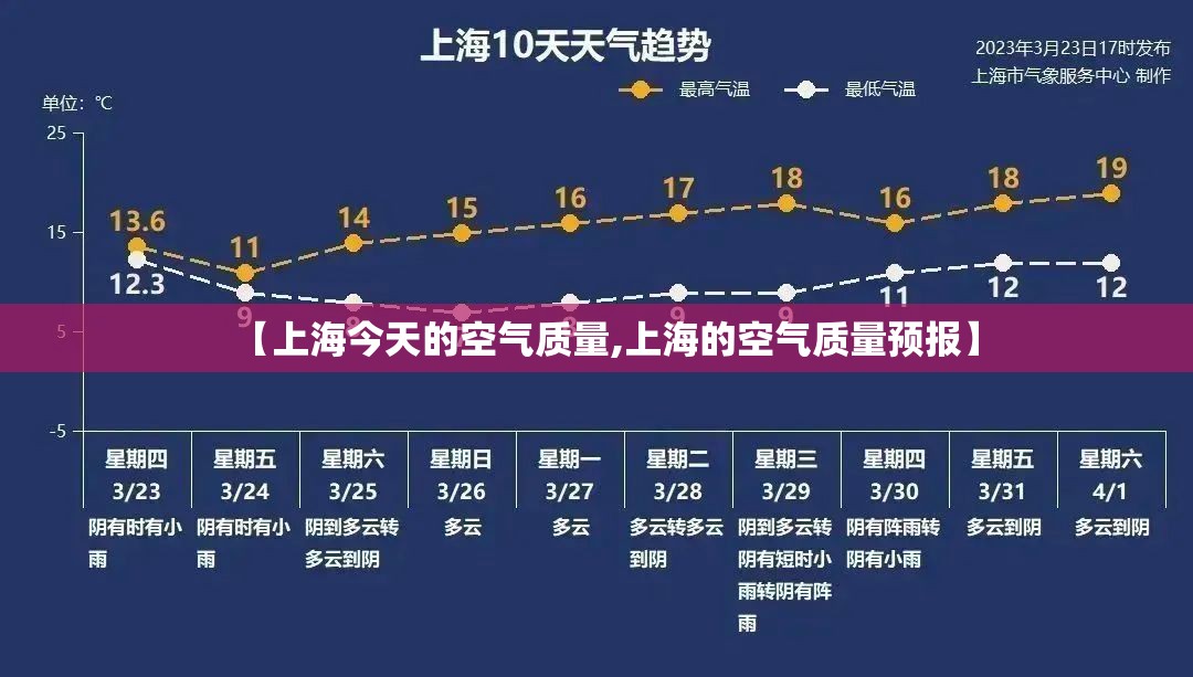 【上海今天的空气质量,上海的空气质量预报】
