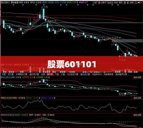 股票601101/股票601015