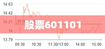 股票601101/股票601015
