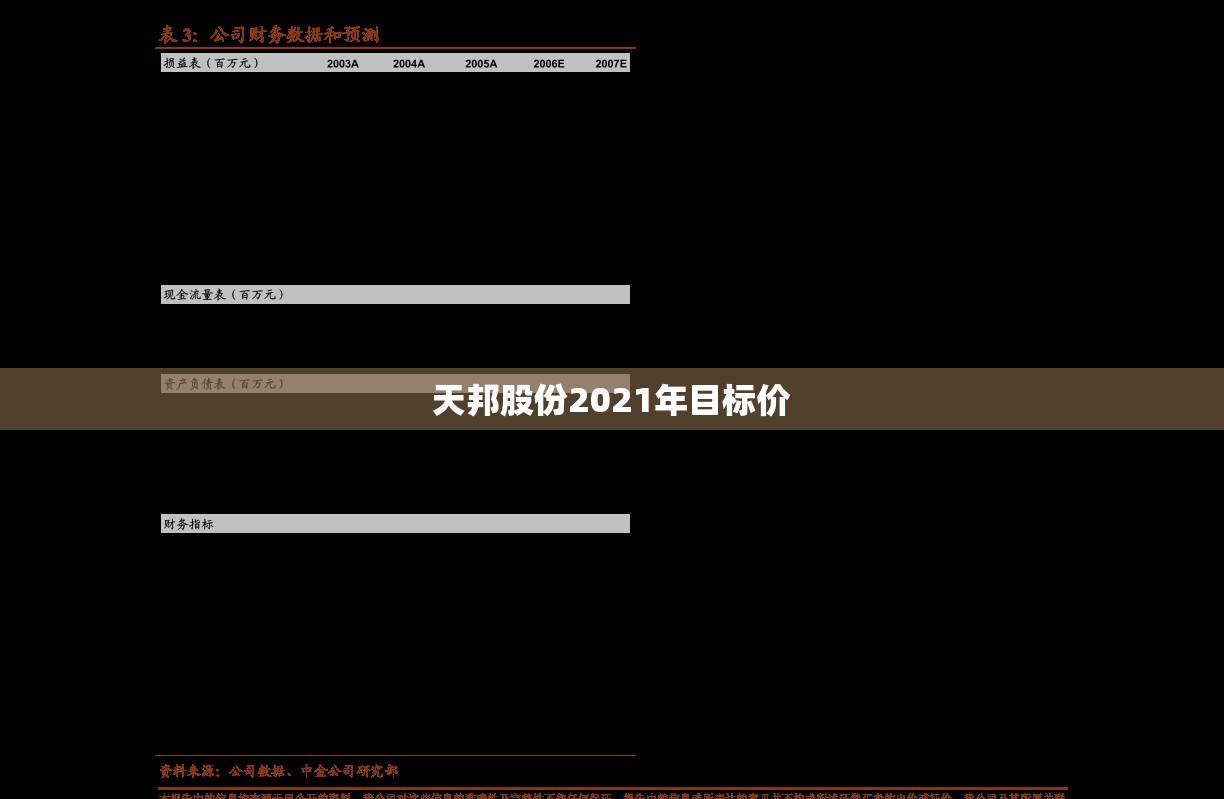 天邦股份2021年目标价/天邦股份2021年目标费用