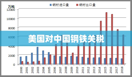 【美国对中国钢铁关税,美国对中国钢铁关税最新消息】 【美国对中国钢铁关税,美国对中国钢铁关税最新消息】