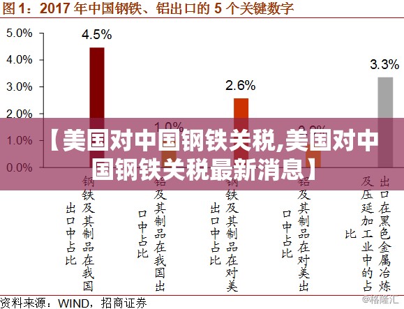 【美国对中国钢铁关税,美国对中国钢铁关税最新消息】 【美国对中国钢铁关税,美国对中国钢铁关税最新消息】