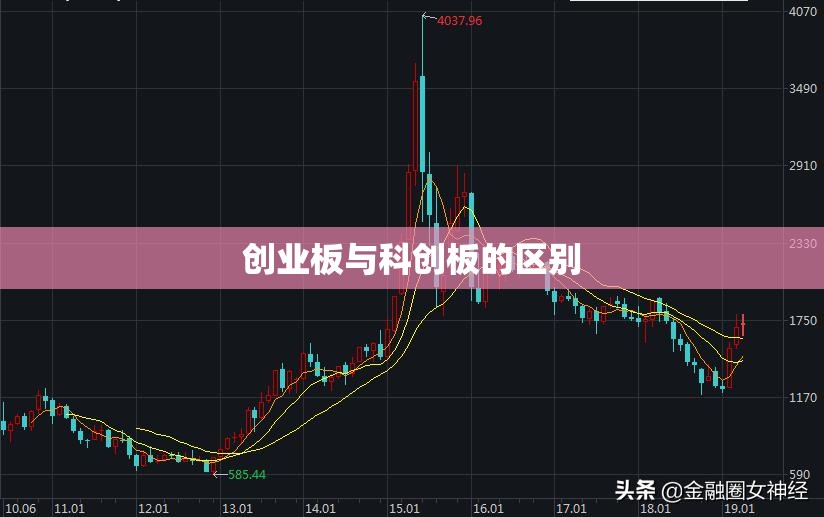 创业板与科创板的区别/为什么买不了科创板股票 创业板与科创板的区别/为什么买不了科创板股票