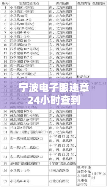 宁波电子眼违章24小时查到(宁波电子拍违章几天能查到)