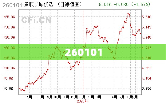 【260101,260101期双色球开奖结果】 【260101,260101期双色球开奖结果】