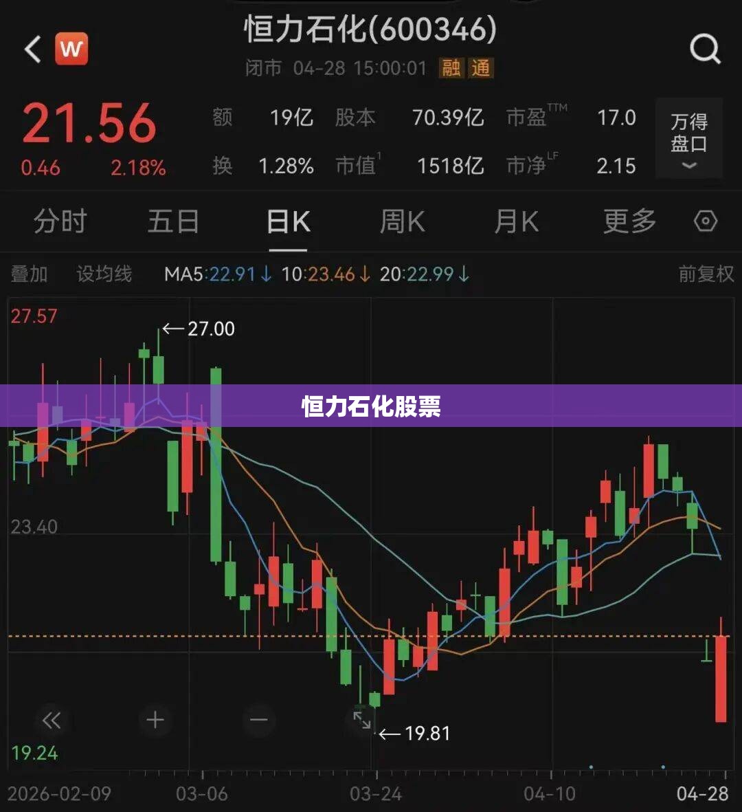 恒力石化股票/恒力石化股票行情 恒力石化股票/恒力石化股票行情