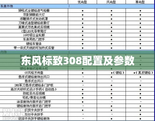 【东风标致308配置及参数,东风标致307参数配置表】