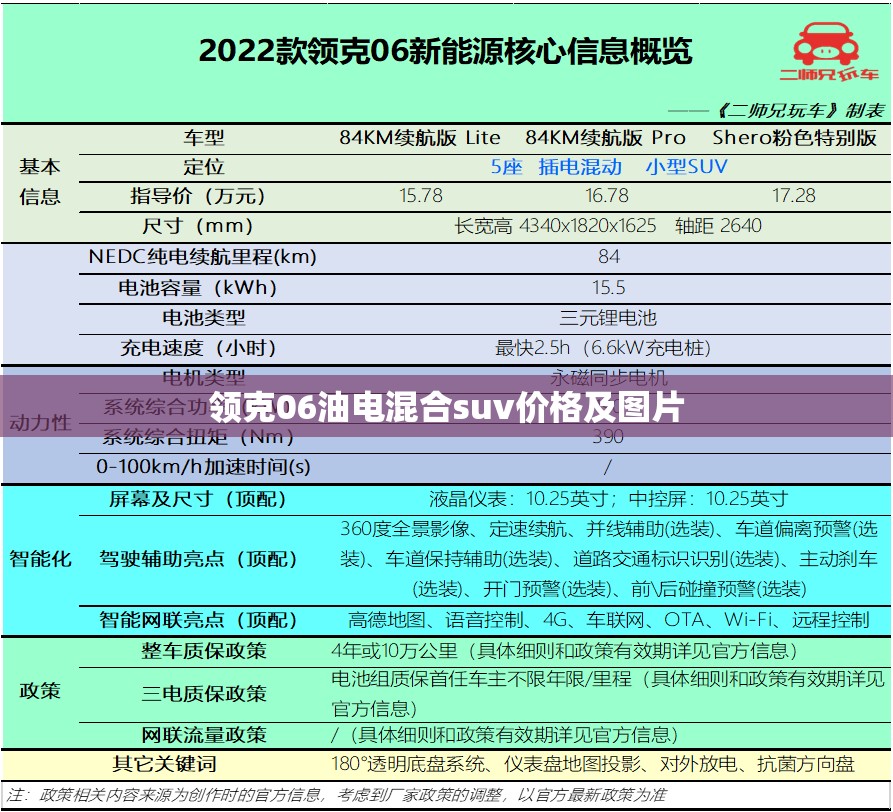 【领克06油电混合suv费用及图片,领克06油电混合suv费用及图片】 【领克06油电混合suv费用及图片,领克06油电混合suv费用及图片】