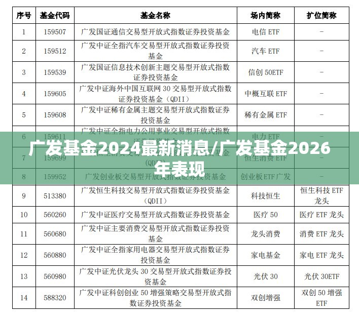 广发基金2024最新消息/广发基金2026年表现 广发基金2024最新消息/广发基金2026年表现