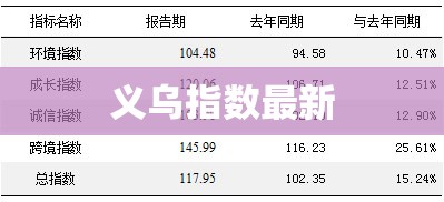 义乌指数最新/义乌雾霾指数实时查询