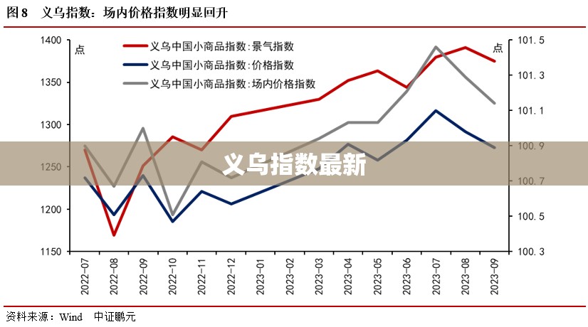 义乌指数最新/义乌雾霾指数实时查询