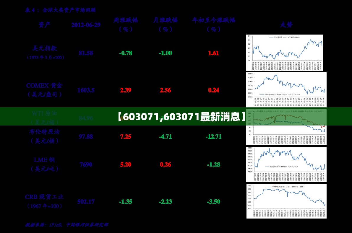 【603071,603071最新消息】